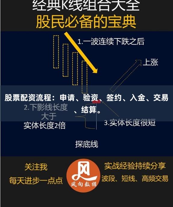 股票配资流程：申请、验资、签约、入金、交易、结算。