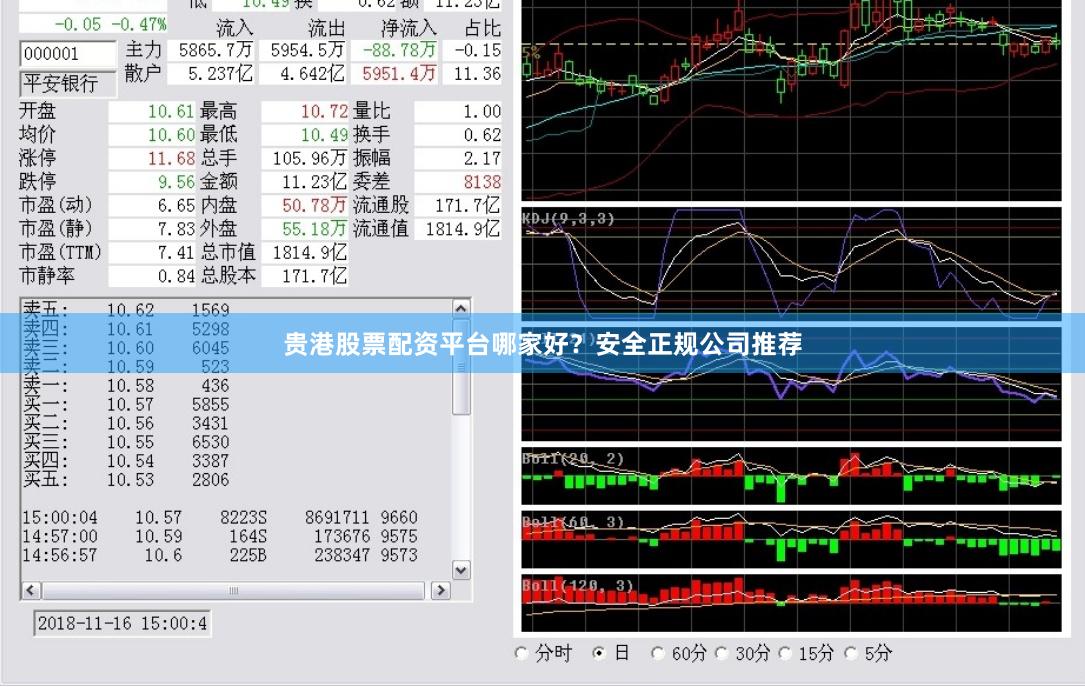 贵港股票配资平台哪家好？安全正规公司推荐